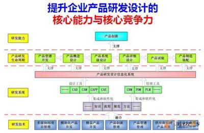 產品開發的精益化與模塊化 雙輪驅動技術創新的實踐路徑